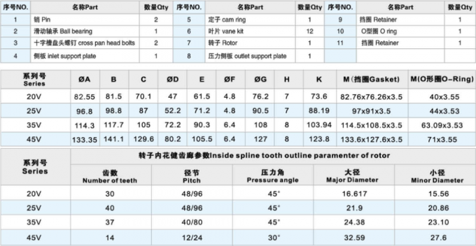 De Patroon van de vervangingssqp Tokyo Keiki Hydraulische Pomp voor SQP1 SQP2 SQP3 SQP4